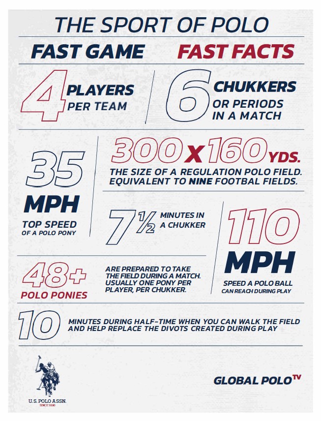fast game fast facts
